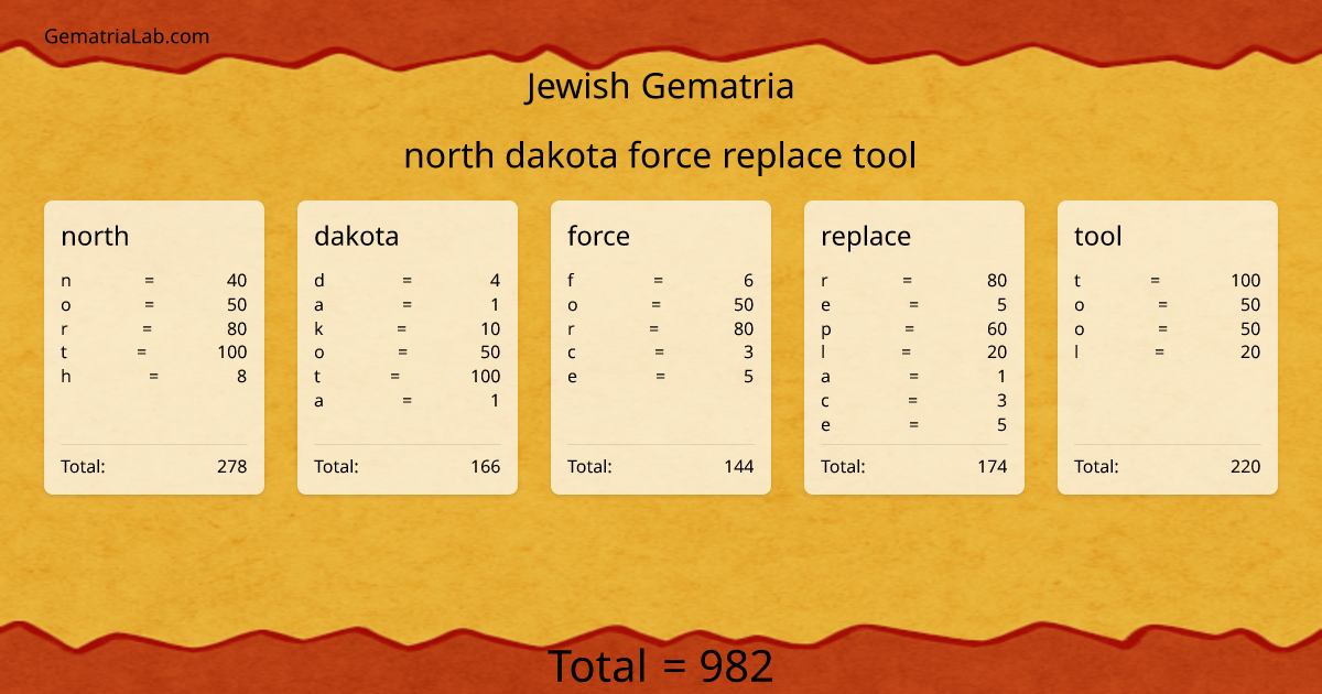 north dakota force replace tool in jewish Gematria